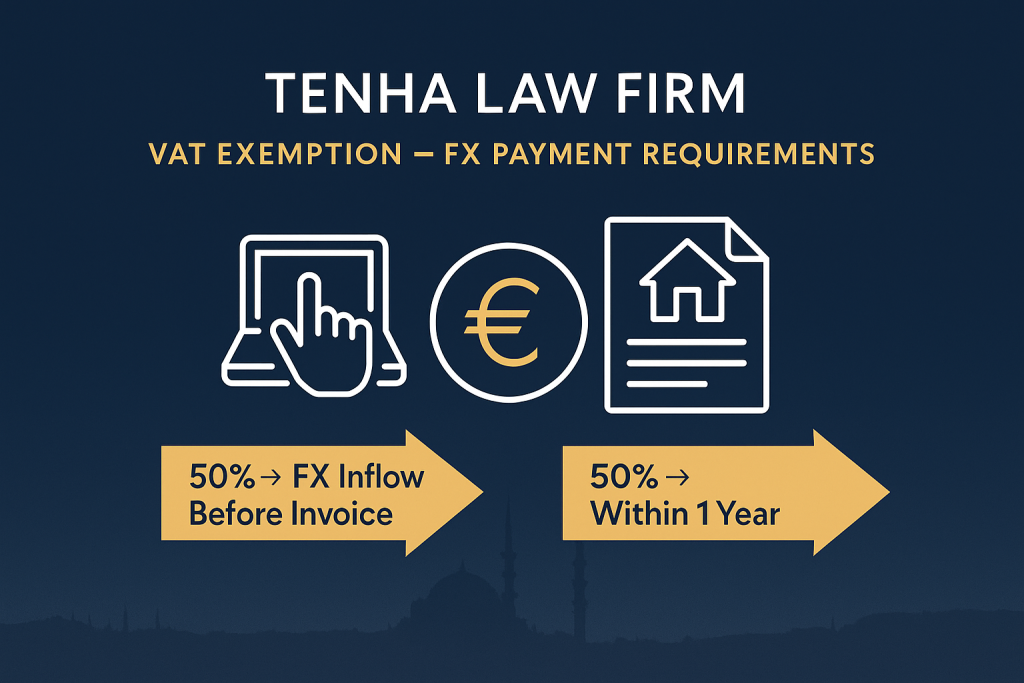 Turkish property VAT exemption foreign currency payment requirements illustrated with FX timeline and legal icons | TENHA LAW FIRM